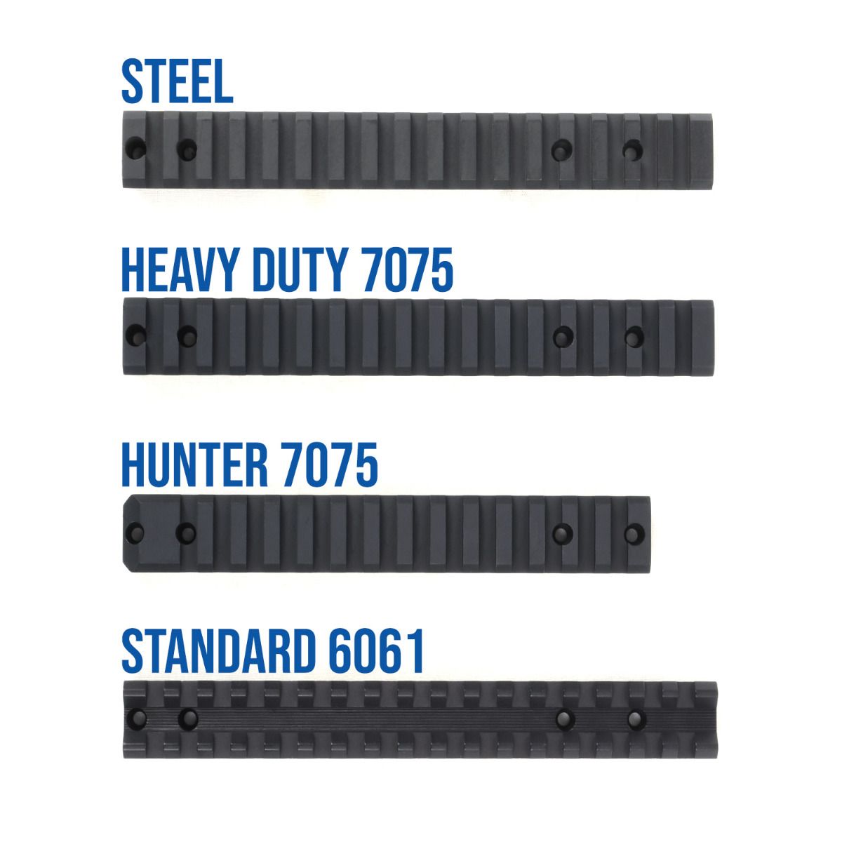 Hunter Series Remington 700, 721, 725, Sauer 100/101, Bergara B14 Long Action Picatinny Rail 20 MOA
